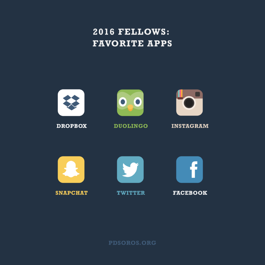 Navy infographic with navy text across the top "2016 Fellows: Favorite Apps". Below are 6 app icons: Dropbox, Duolingo, Instagram, Snapchat, Twitter, Facebook. PDSoros.org is along the bottom in grey.