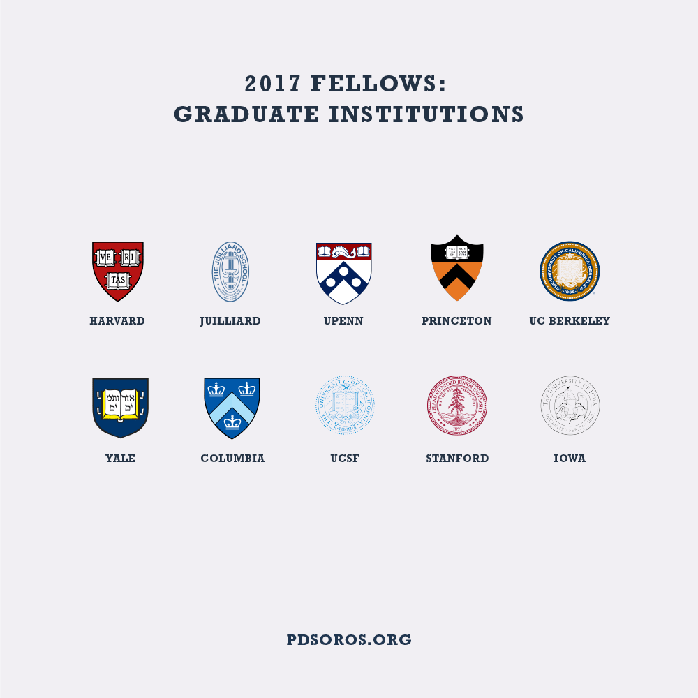 White infographic with navy text across the top "2017 Fellows: Graduate Institutions", below are emblems from 10 universities, they are "Harvard, Julliard, UPenn, Princeton, UC Berkeley, Yale, Columbia, UCSF, Stanford, Iowa". PDSoros.org in navy across the bottom.