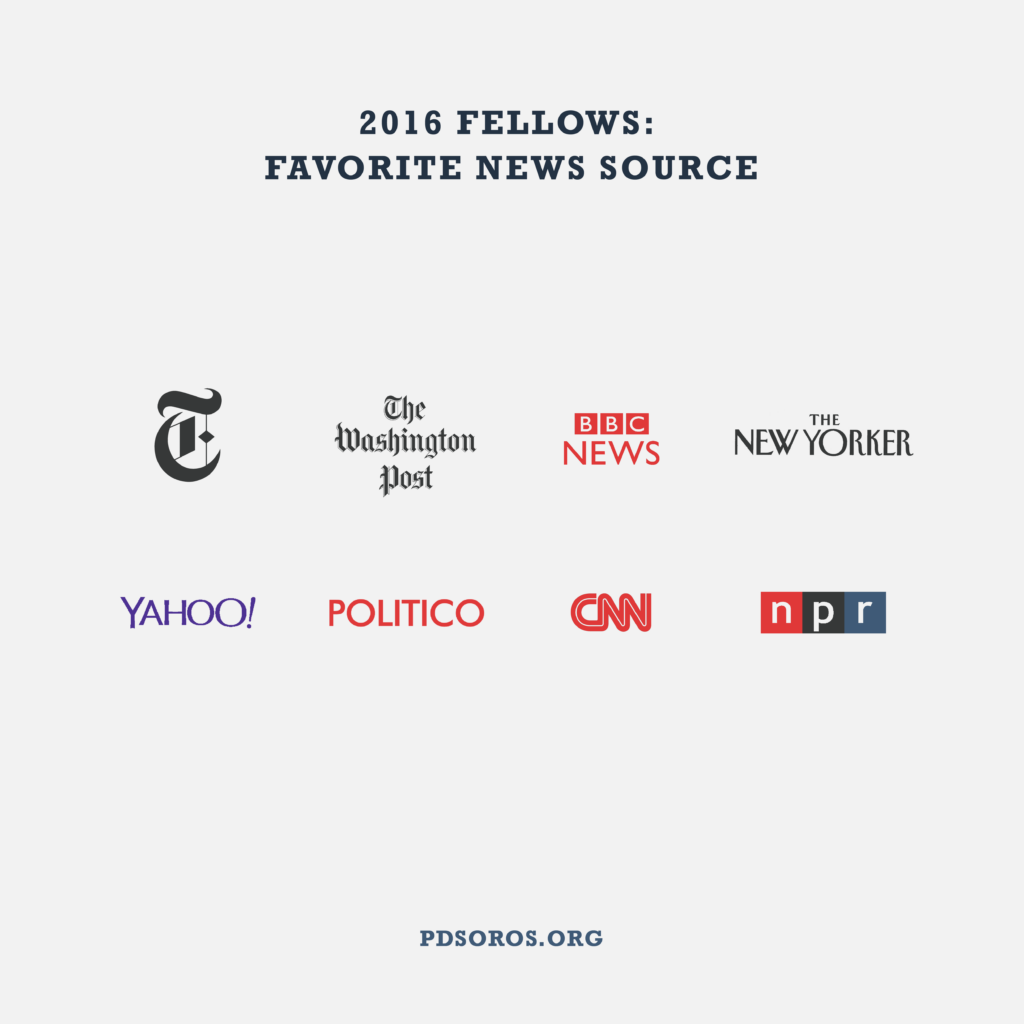 White infographic with navy text across the top "2016 Fellows: Favorite News Source" below that are logos for various news sources, they are "The New York Times, The Washington Post, BBC News, The New Yorker, Yahoo!, Politico, CNN, NPR". PDSoros.org is along the bottom in navy.