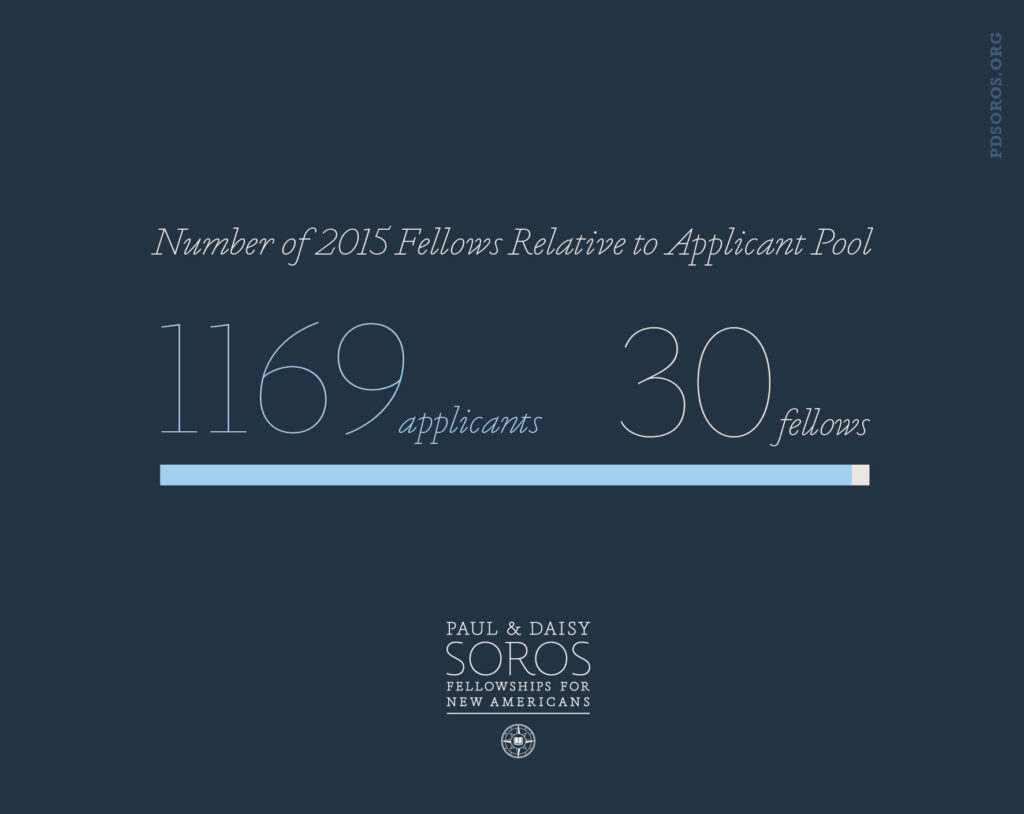 Navy blue infographic with white text across the top "Number of 2015 Fellows Relative to Applicant Pool" below that in white and light blue text "1169 applicants" "30 fellows" with a line in light blue and white below representing the 1169 to 30. PD Soros logo appears at the bottom in white.