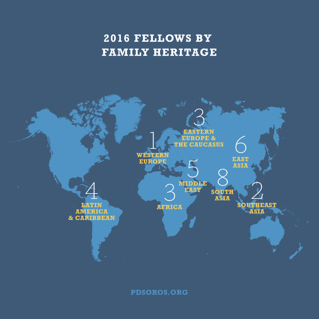 Navy blue infographic with white text across the top "2016 Fellows by Family Heritage*" below that a world map with white and yellow text over a region stating number of fellows "4 Latin America & Caribbean" "1 Western Europe" "3 Eastern Europe & The Caucasus" "3 Africa" "5 Middle East" "8 South Asia" "6 East Asia" "8 South Asia" "2 Southeast Asia". PDSoros.org is along the bottom in blue.