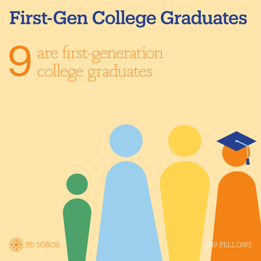 Light yellow infographic depicting "First-Gen College Graduates" in blue serif font, in orange "9 are first-generation college graduates"; 4 representative people, one with a graduation cap on; PD Soros logo in orange at the bottom, as well as "2019 Fellows" in white.