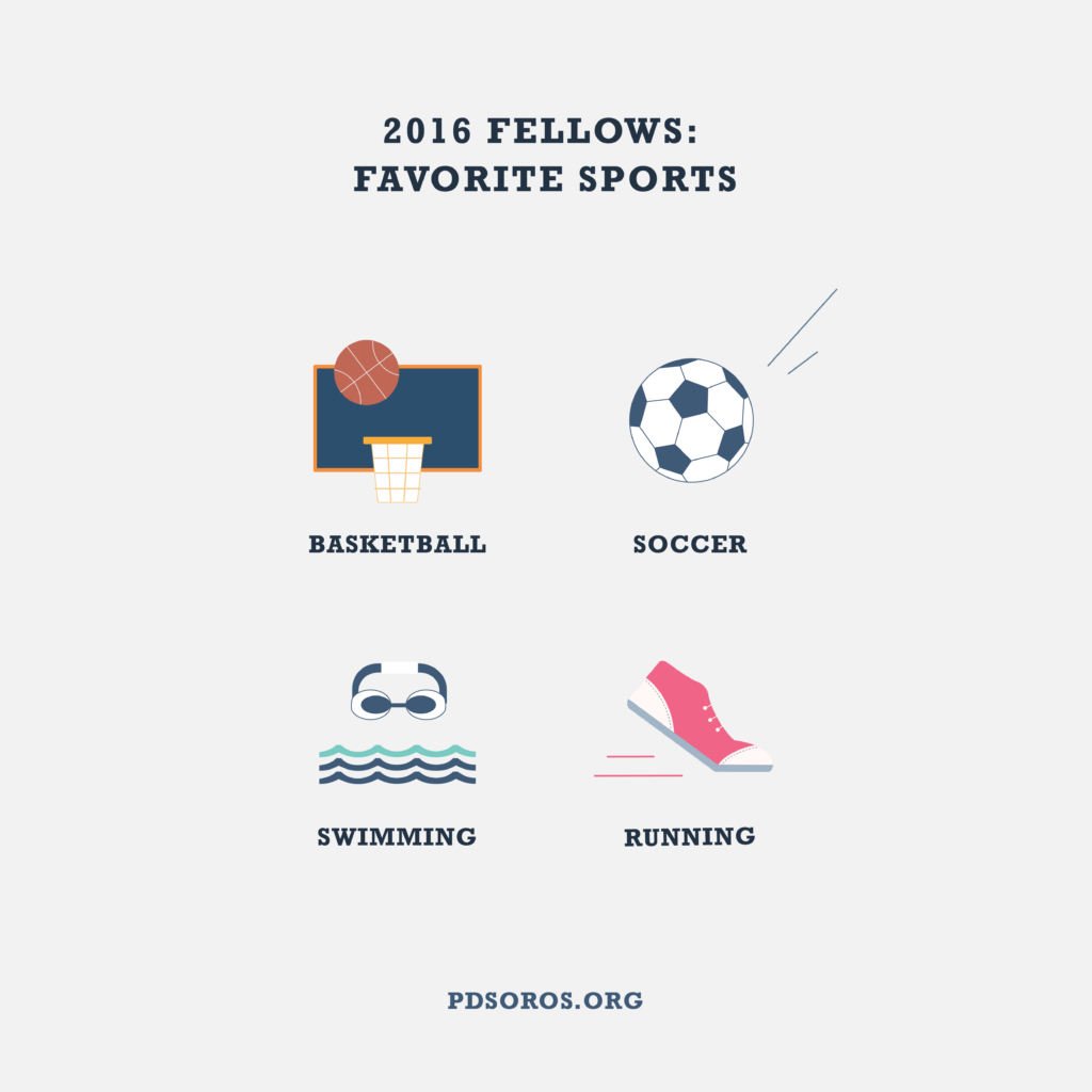 White infographic with navy text across the top "2016 Fellows: Favorite Sports" below that graphics representing various sports with text below "Basketball" "Soccer" "Swimming" "Running". PDSoros.org is along the bottom in blue.