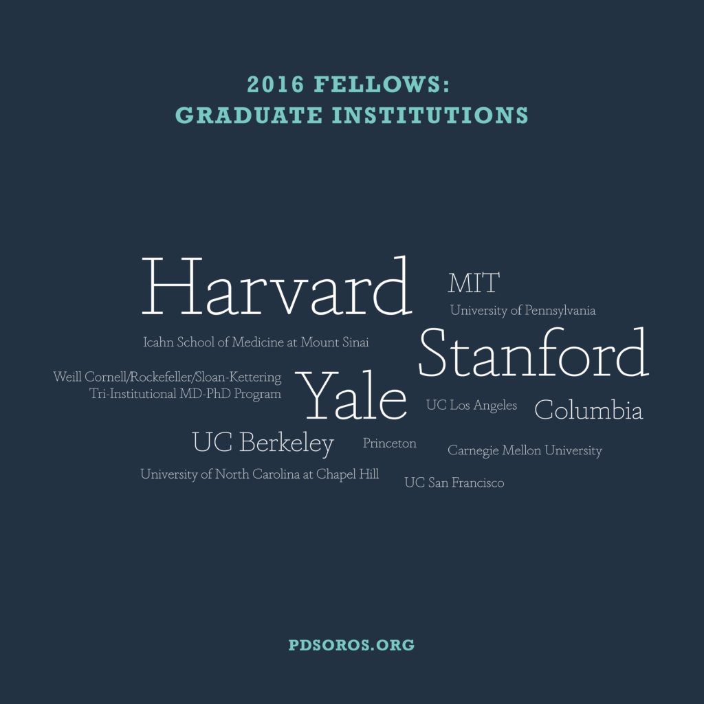 Navy infographic with teal text across the top "2016 Fellows: Graduate Institutions" below is a word cloud of schools in white text and varying sizes "Harvard, MIT, University of Pennsylvania, Icahn School of Medicine at Mount Sinai, Stanford, Weill Cornell/Rockefeller/Sloan-Kettering Tri-Institutional MD-PhD Program, Yale, US Los Angeles, Columbia, UC Berkley, Princeton, Carnegie Mellon University, University of North Carolina- Chapel Hill, UC San Francisco". PDSoros.org is along the bottom in teal.