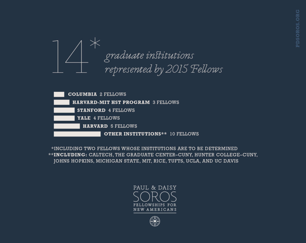 Navy blue infographic with white text across the top "14* graduate institutions represented by 2015 Fellows" below that white bars represent the numbers with white text "Columbia 2 Fellows" "Harvard-MIT HST Program 3 Fellows" "Stanford 4 Fellows" "Yale 4 Fellows" "Harvard 5 Fellows" "Other Institutions** 10 Fellows". Asterisks in white "*Including two fellows whose institutions are to be determined" "**Including: Caltech, The Graduate Center-CUNY, Hunter College-CUNY, Johns Hopkins, Michigan State, MIT, Rice, Tufts, UCLA and UC Davis". PD Soros logo appears at the bottom in white.