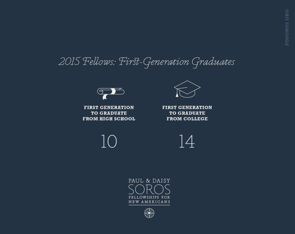 Navy blue infographic with white text across the top "2015 Fellows: First-Generation Graduates" below that in white two graphics. One is a scroll with text "First Generation to graduate from high school 10" and next a graduate cap with "First generation to graduate from college 14". PD Soros logo appears at the bottom in white.