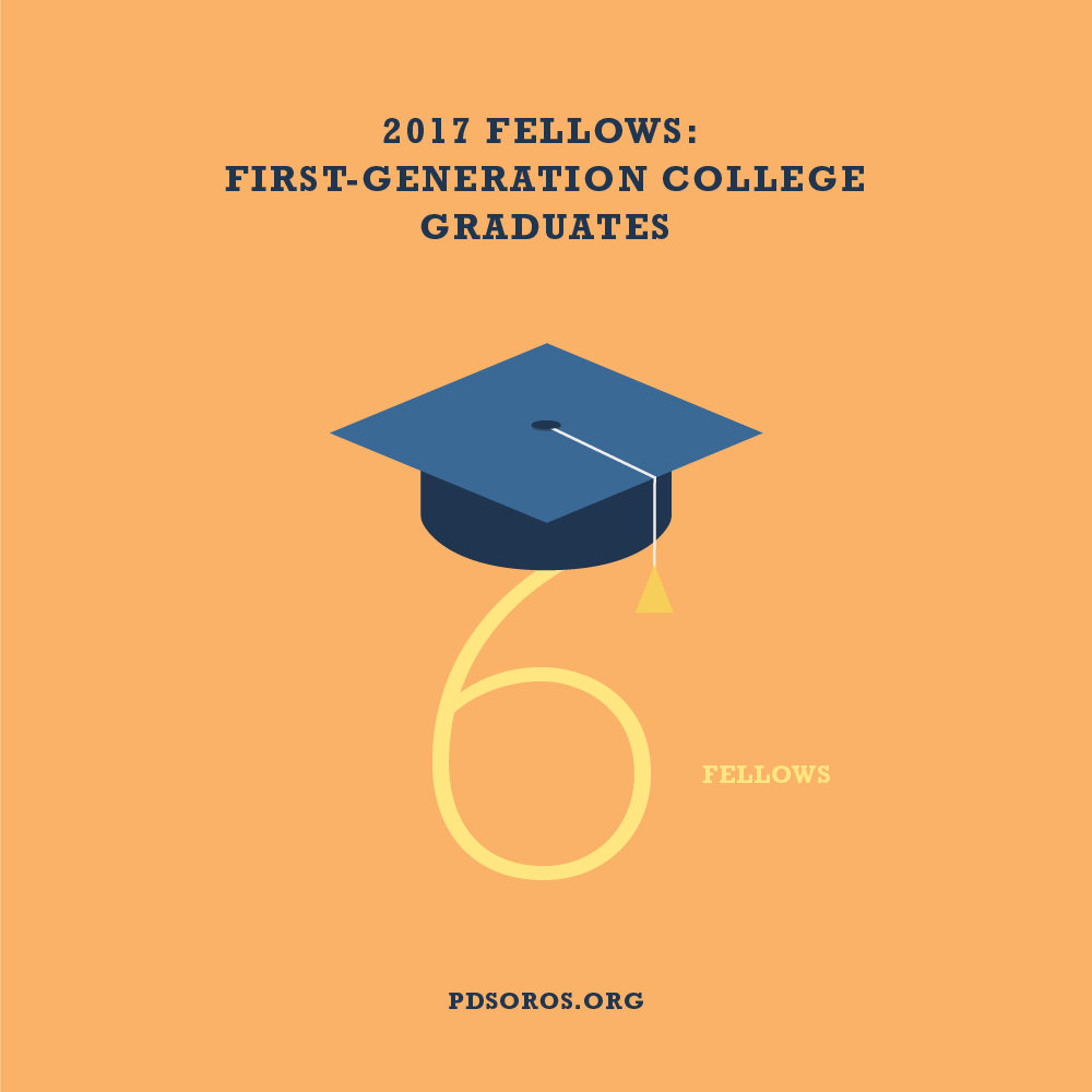 Orange infographic with navy text across the top "2017 Fellows: First-generation college graduates" below that a navy graduation cap and the text "6 fellows". PDSoros.org is along the bottom in navy.